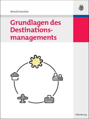 cover image of Grundlagen des Destinationsmanagements